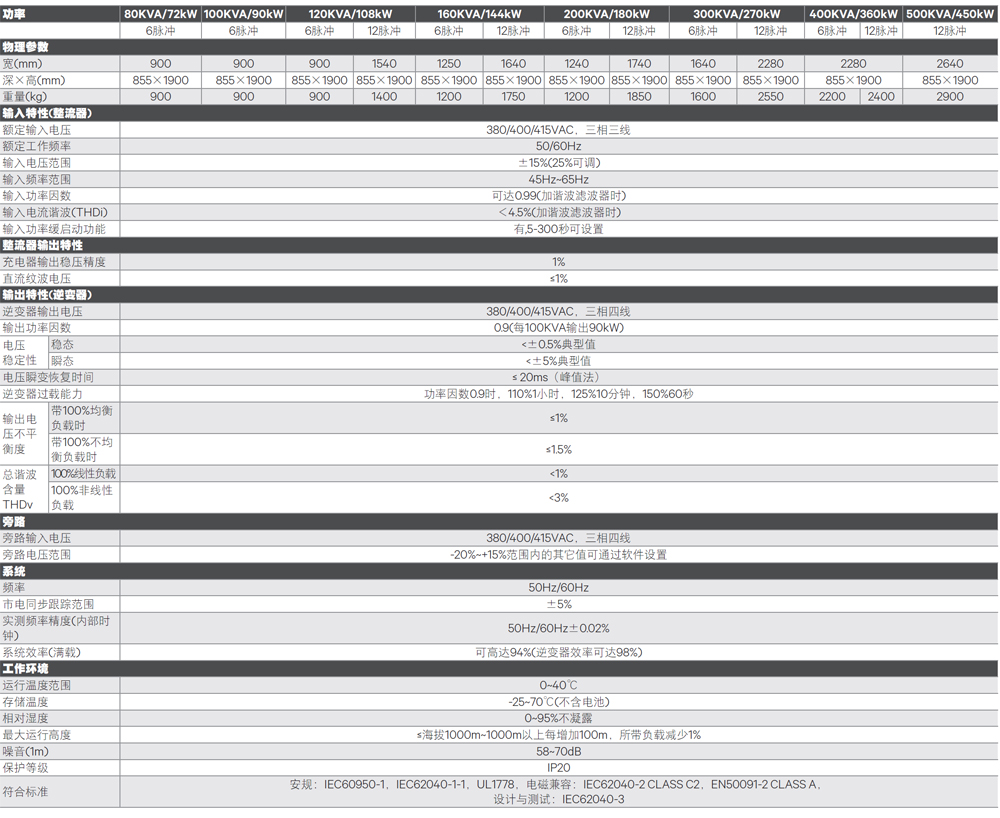 SBLiebert Hipulse UϵйI(y)UPSԴg(sh)