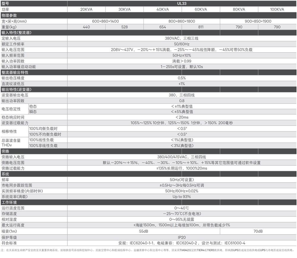SBLiebert iTrust UL33 20-100kVA I(y)UPSԴg(sh)